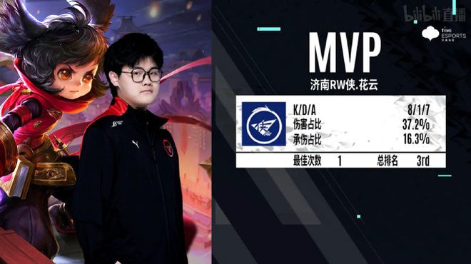 战绩影响 战绩影响