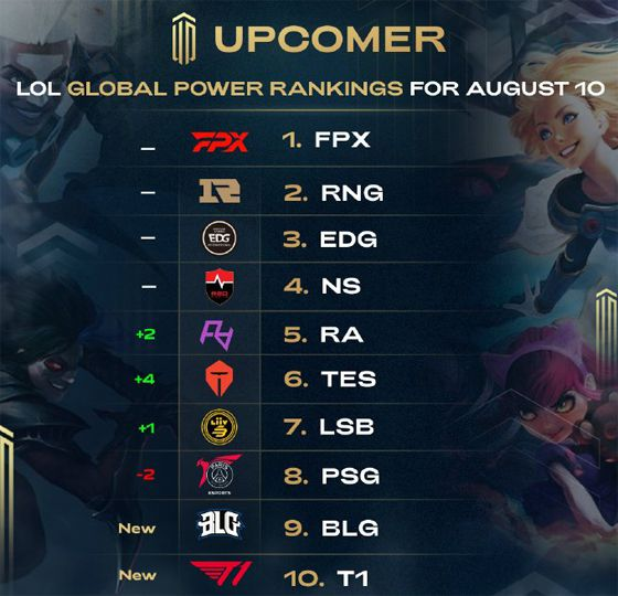 进一步提升 进一步提升