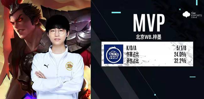 球再次說明 球再次說明