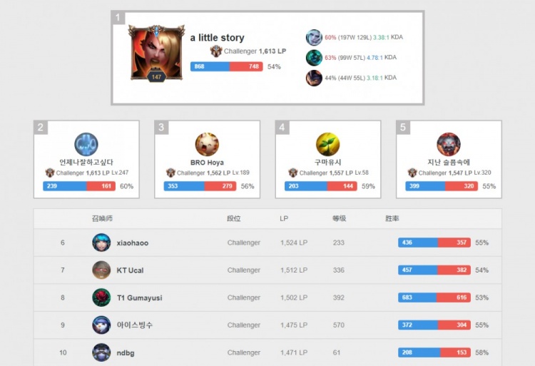 从一开始便 从一开始便